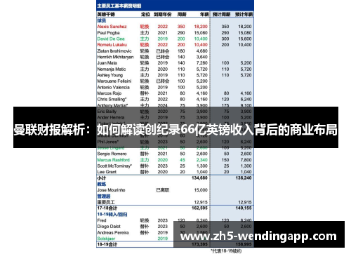 曼联财报解析：如何解读创纪录66亿英镑收入背后的商业布局