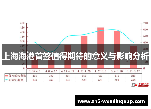 上海海港首签值得期待的意义与影响分析