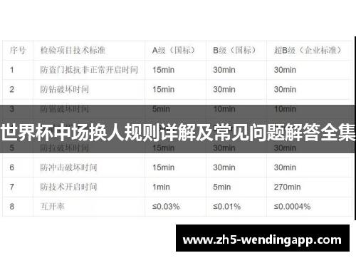 世界杯中场换人规则详解及常见问题解答全集