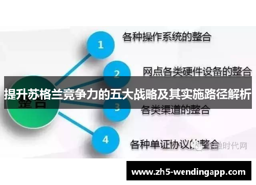 提升苏格兰竞争力的五大战略及其实施路径解析