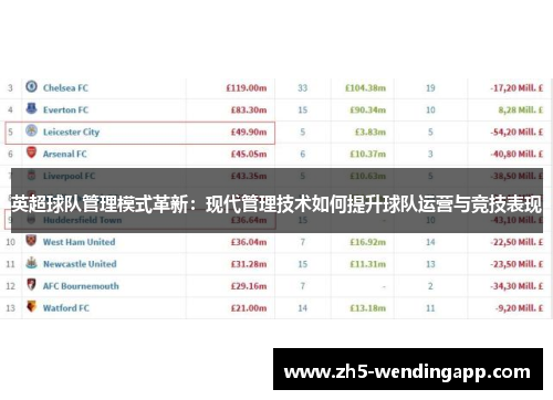 英超球队管理模式革新：现代管理技术如何提升球队运营与竞技表现