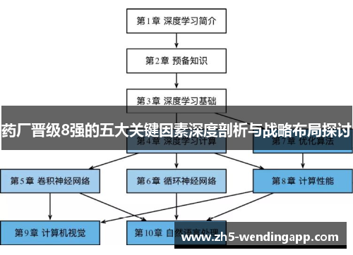 药厂晋级8强的五大关键因素深度剖析与战略布局探讨