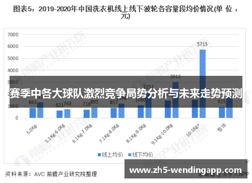 赛季中各大球队激烈竞争局势分析与未来走势预测