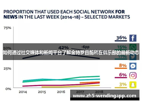 如何通过社交媒体和新闻平台了解金特罗目前所在俱乐部的最新动态