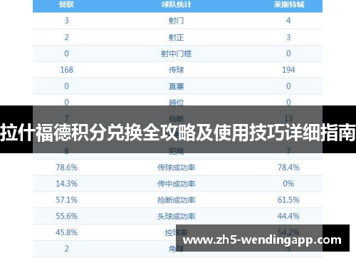 拉什福德积分兑换全攻略及使用技巧详细指南