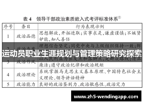运动员职业生涯规划与管理策略研究探索 运动员职业生涯规划与管理策略研究探索