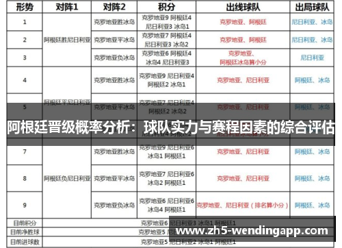 阿根廷晋级概率分析：球队实力与赛程因素的综合评估