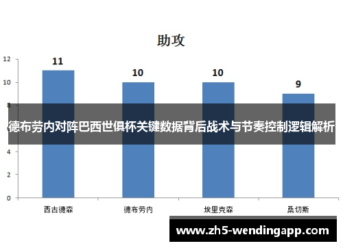 德布劳内对阵巴西世俱杯关键数据背后战术与节奏控制逻辑解析