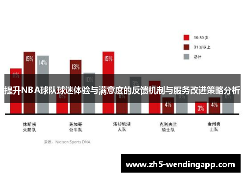 提升NBA球队球迷体验与满意度的反馈机制与服务改进策略分析