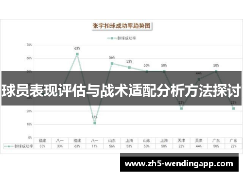 球员表现评估与战术适配分析方法探讨
